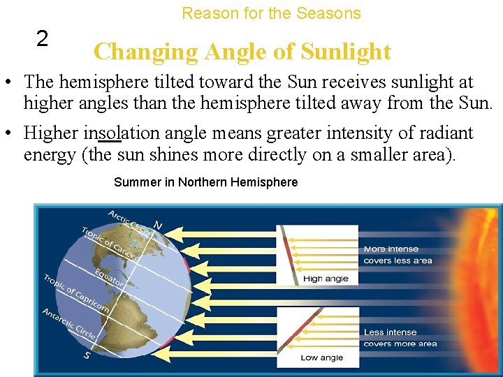 Reason for the Seasons 2 Changing Angle of Sunlight • The hemisphere tilted toward