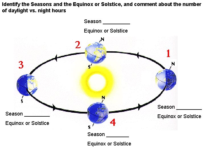 Identify the Seasons and the Equinox or Solstice, and comment about the number of