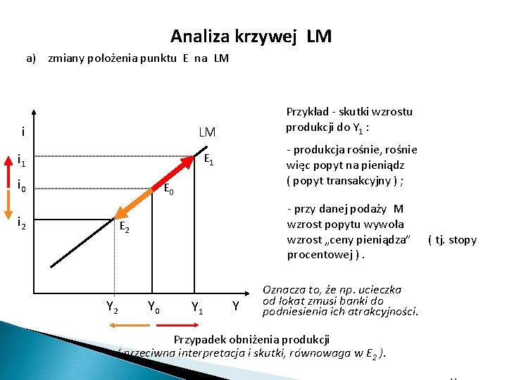 Analiza krzywej LM a) zmiany położenia punktu E na LM i 1 E 1 Analiza krzywej LM a) zmiany położenia punktu E na LM i 1 E 1