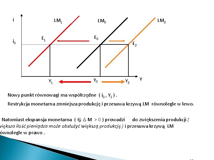 i i 0 LM 1 LM 2 LM 0 E 1 Y 0 E