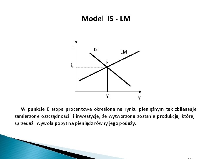 Model IS - LM i i. E IS LM E YE Y W punkcie