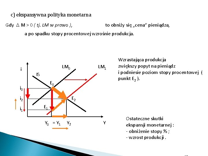 c) ekspansywna polityka monetarna Gdy M > 0 ( tj. LM w prawo ),