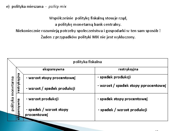 e) polityka mieszana - policy mix Współcześnie politykę fiskalną stosuje rząd, a politykę monetarną