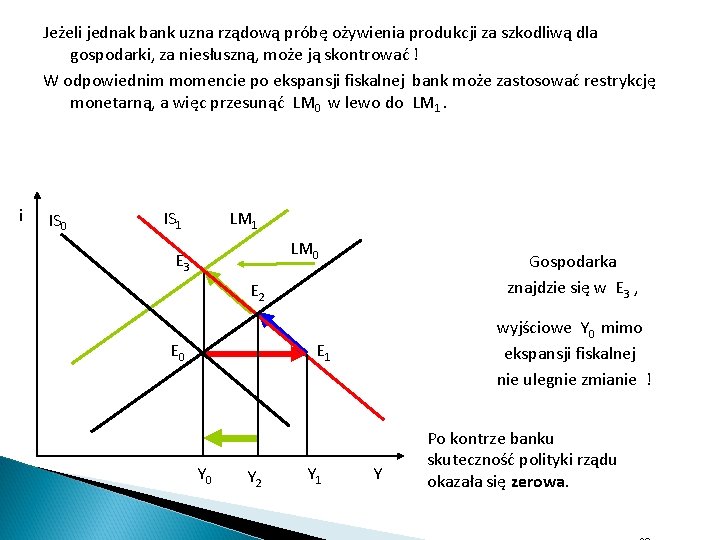 Jeżeli jednak bank uzna rządową próbę ożywienia produkcji za szkodliwą dla gospodarki, za niesłuszną,