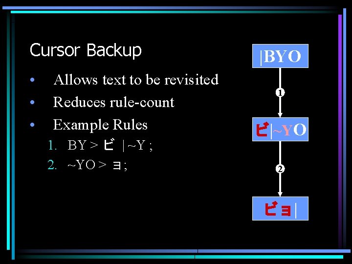 Cursor Backup • • • Allows text to be revisited Reduces rule-count Example Rules Cursor Backup • • • Allows text to be revisited Reduces rule-count Example Rules