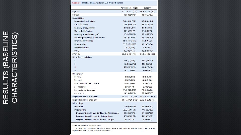 RESULTS (BASELINE CHARACTERISTICS) 