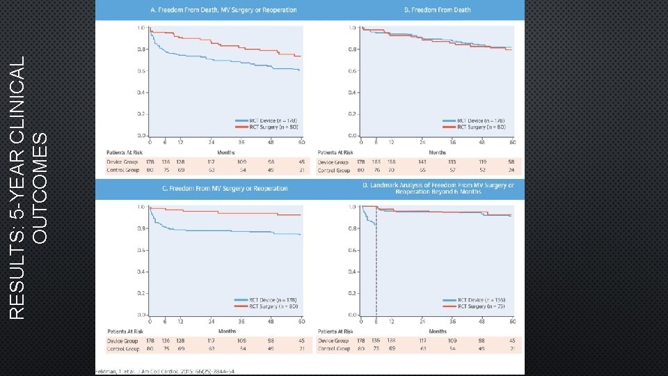 RESULTS: 5 -YEAR CLINICAL OUTCOMES 