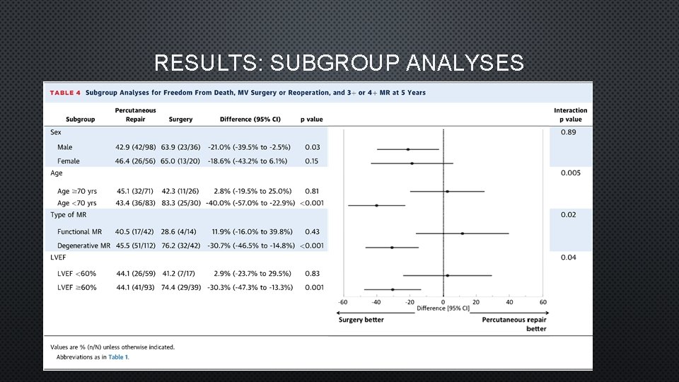 RESULTS: SUBGROUP ANALYSES 