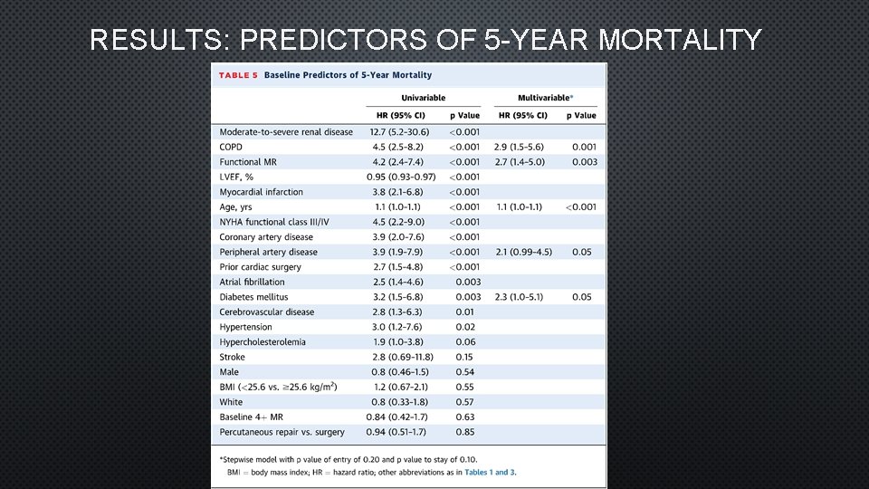 RESULTS: PREDICTORS OF 5 -YEAR MORTALITY 