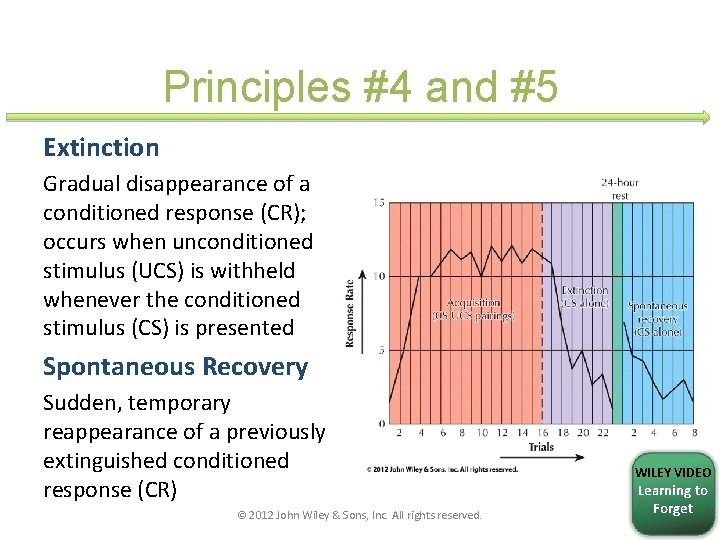 Principles #4 and #5 Extinction Gradual disappearance of a conditioned response (CR); occurs when Principles #4 and #5 Extinction Gradual disappearance of a conditioned response (CR); occurs when