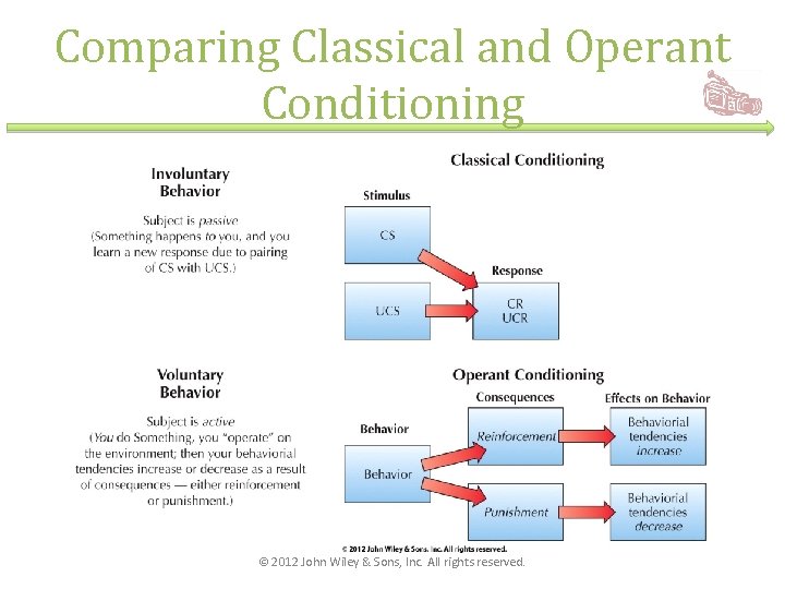Comparing Classical and Operant Conditioning © 2012 John Wiley & Sons, Inc. All rights Comparing Classical and Operant Conditioning © 2012 John Wiley & Sons, Inc. All rights