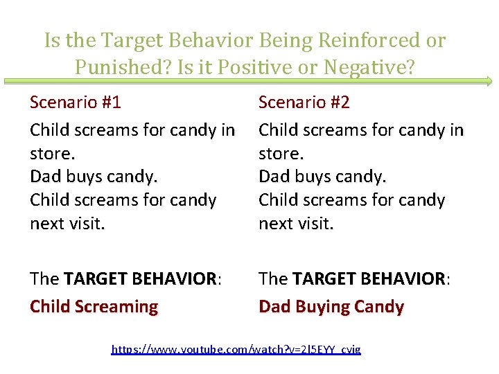 Is the Target Behavior Being Reinforced or Punished? Is it Positive or Negative? Scenario