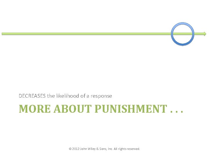 DECREASES the likelihood of a response MORE ABOUT PUNISHMENT. . . © 2012 John
