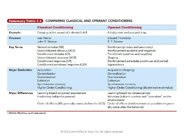 © 2012 John Wiley & Sons, Inc. All rights reserved. 