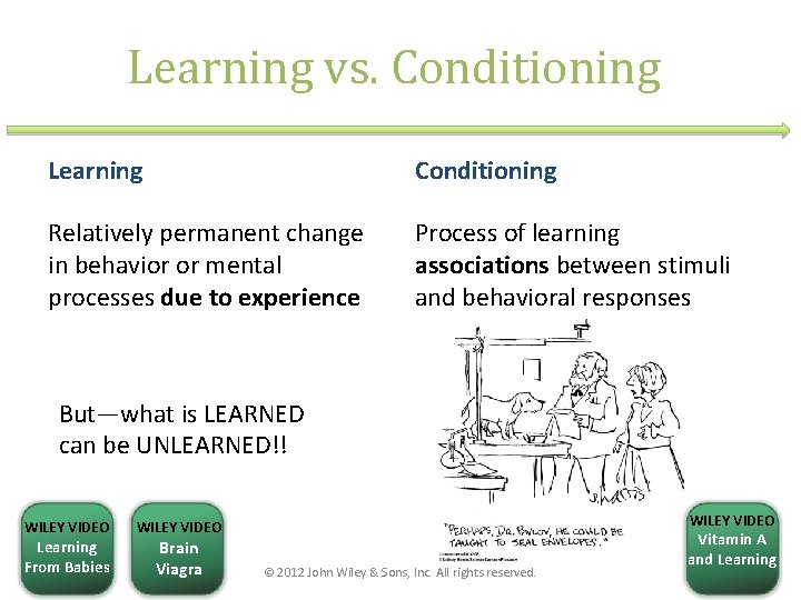 Learning vs. Conditioning Learning Conditioning Relatively permanent change in behavior or mental processes due