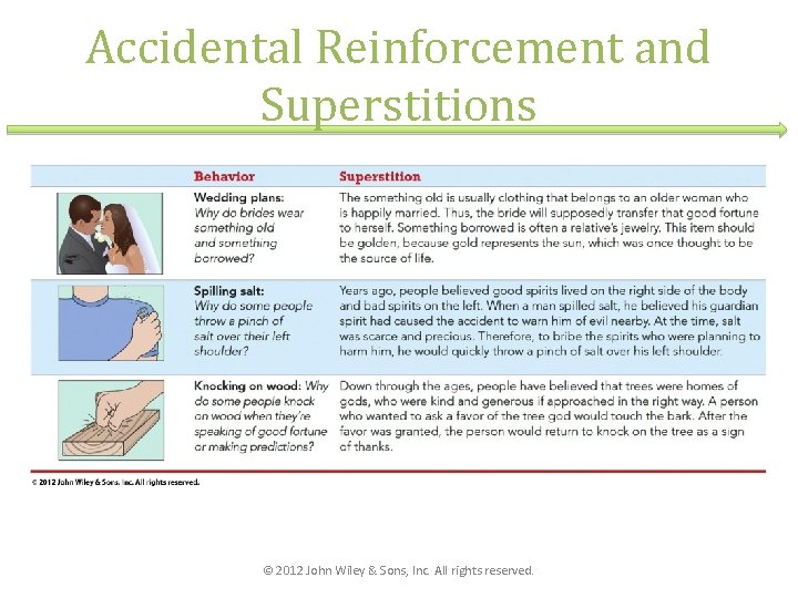 Accidental Reinforcement and Superstitions © 2012 John Wiley & Sons, Inc. All rights reserved.