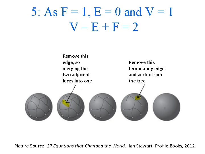 5: As F = 1, E = 0 and V = 1 V–E+F=2 Remove
