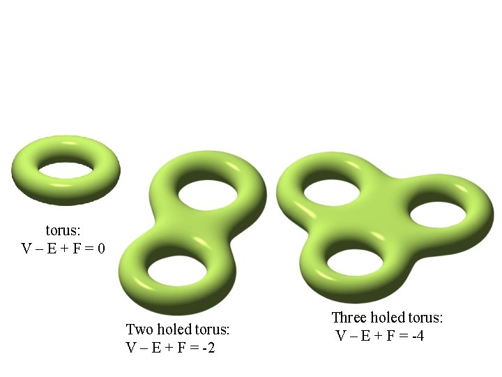 torus: V–E+F=0 Two holed torus: V – E + F = -2 Three holed