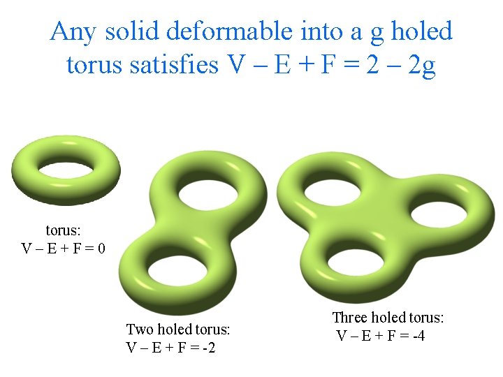 Any solid deformable into a g holed torus satisfies V – E + F