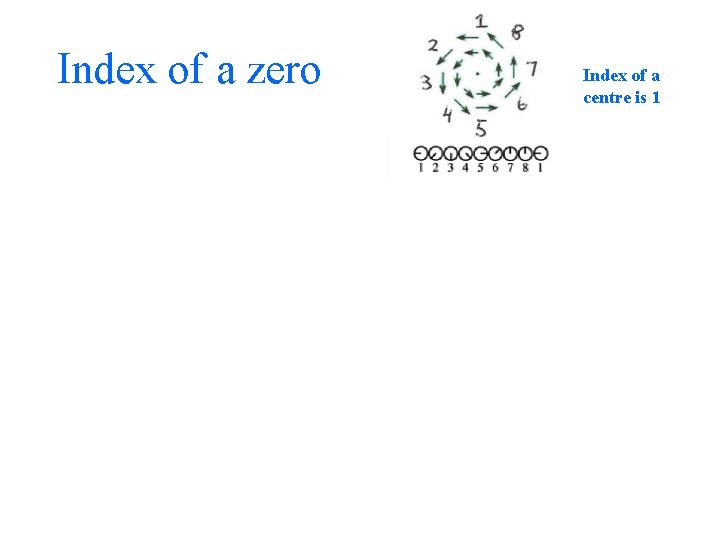 Index of a zero Index of a centre is 1 