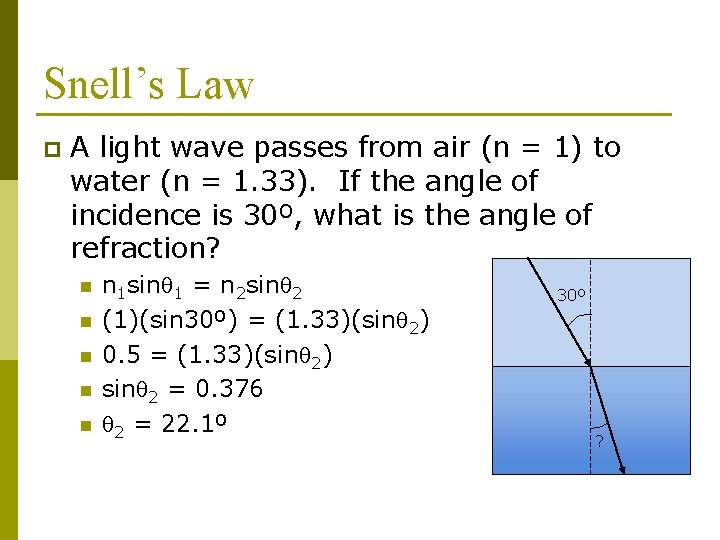 Snell’s Law p A light wave passes from air (n = 1) to water