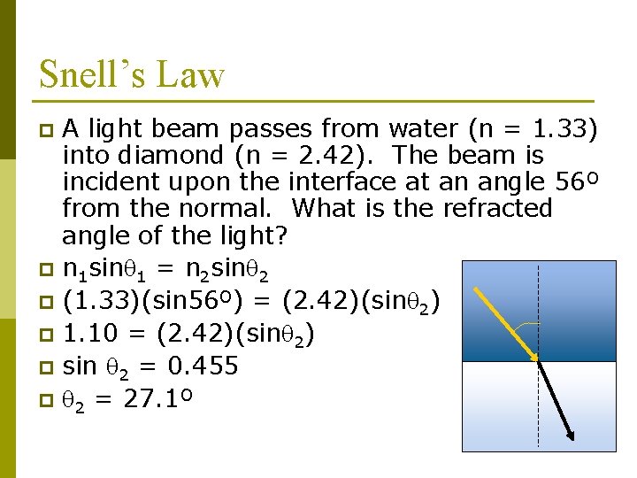 Snell’s Law A light beam passes from water (n = 1. 33) into diamond