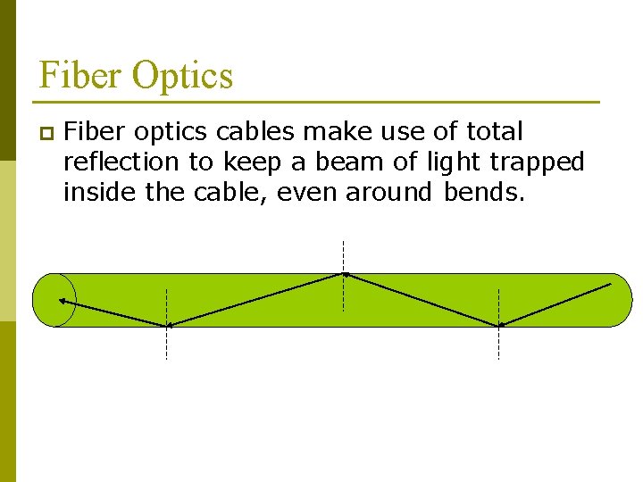 Fiber Optics p Fiber optics cables make use of total reflection to keep a