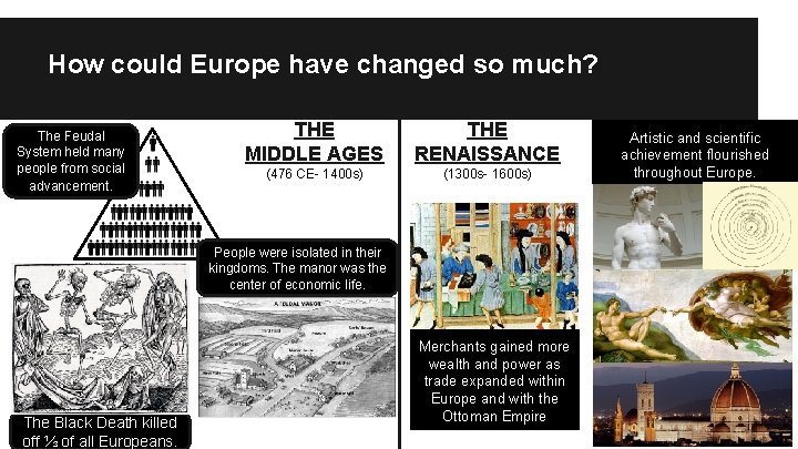 How could Europe have changed so much? The Feudal System held many people from