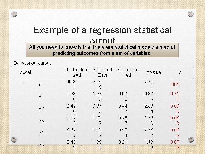 Example of a regression statistical output All you need to know is that there