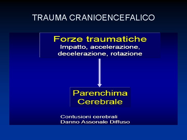 TRAUMA CRANIOENCEFALICO 