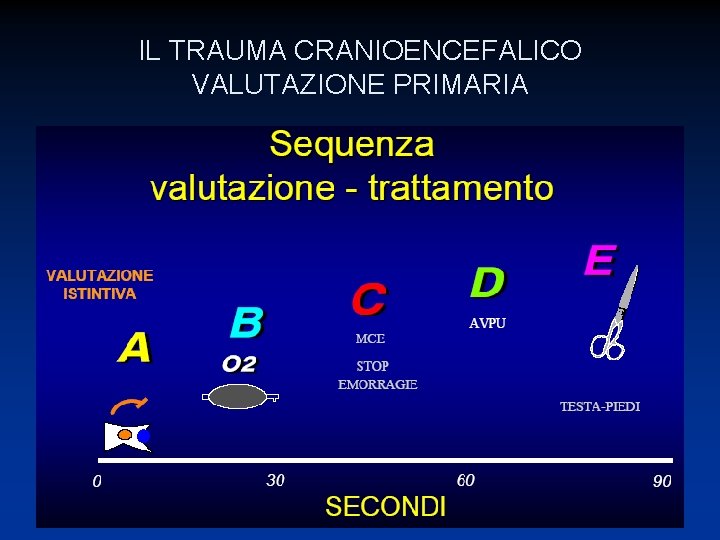 IL TRAUMA CRANIOENCEFALICO VALUTAZIONE PRIMARIA 