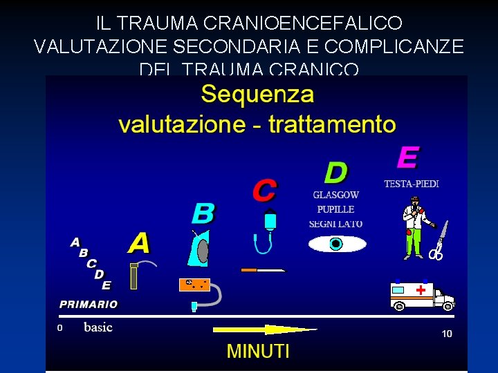 IL TRAUMA CRANIOENCEFALICO VALUTAZIONE SECONDARIA E COMPLICANZE DEL TRAUMA CRANICO 