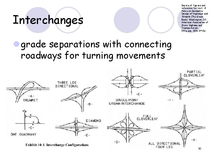 Interchanges Source of figures and reference for text: A Policy on Geometric Design of