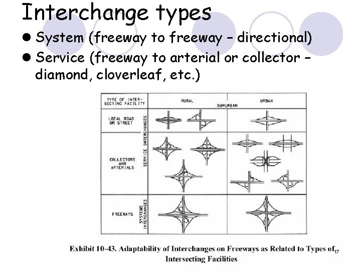 Interchange types l System (freeway to freeway – directional) l Service (freeway to arterial