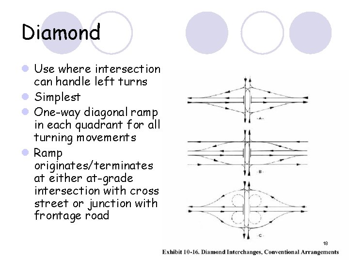Diamond l Use where intersection can handle left turns l Simplest l One-way diagonal