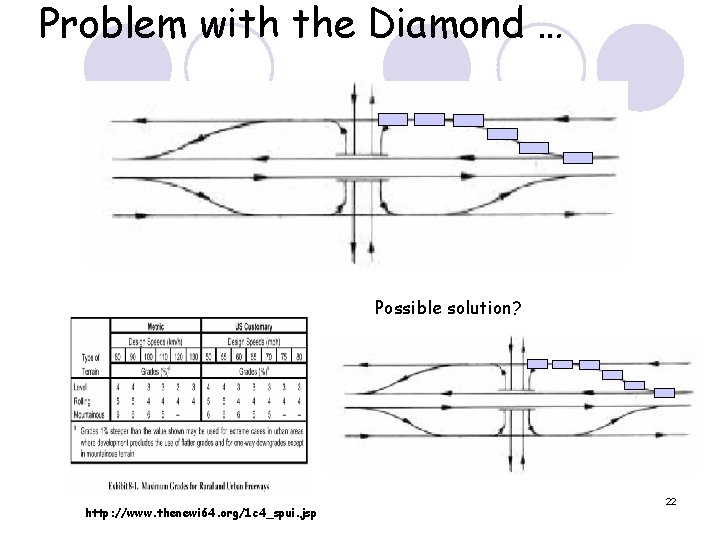 Problem with the Diamond … Possible solution? http: //www. thenewi 64. org/1 c 4_spui.