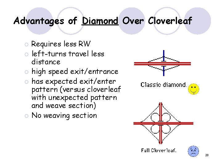 Advantages of Diamond Over Cloverleaf Requires less RW ¡ left-turns travel less distance ¡