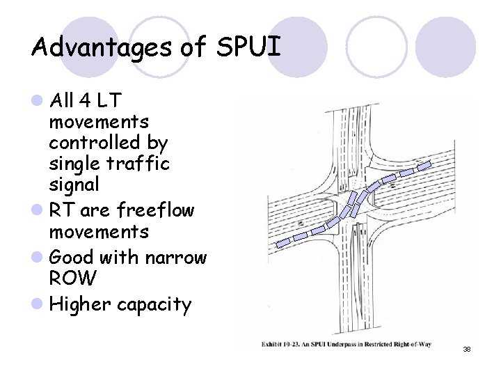 Advantages of SPUI l All 4 LT movements controlled by single traffic signal l