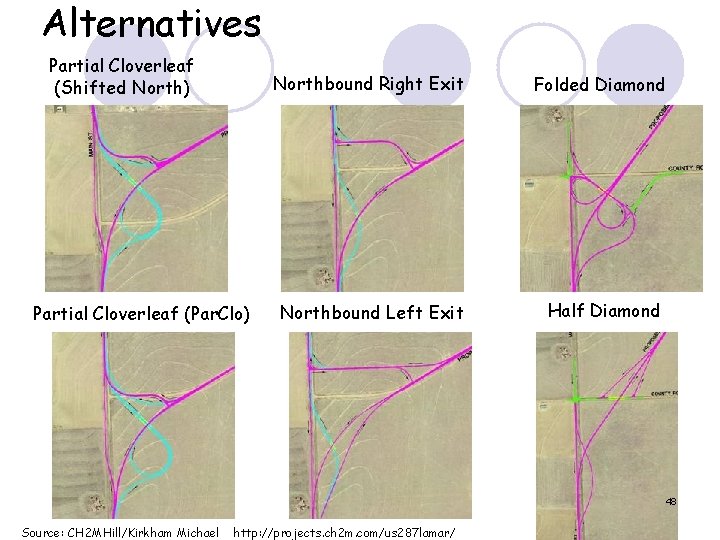 Alternatives Partial Cloverleaf (Shifted North) Partial Cloverleaf (Par. Clo) Northbound Right Exit Folded Diamond