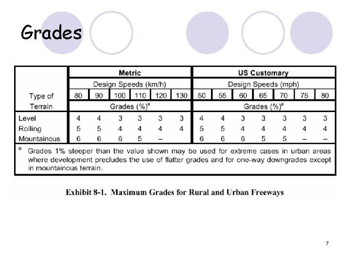 Grades 7 