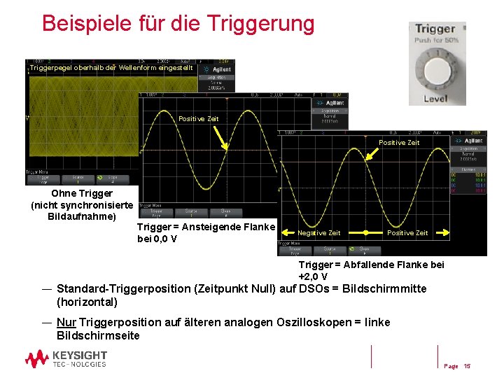 Beispiele für die Triggerung Triggerpegel oberhalb der Wellenform eingestellt Positive Zeit Ohne Trigger (nicht