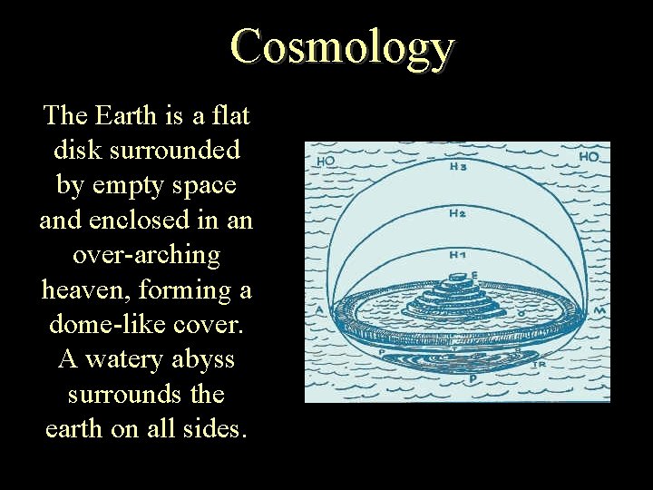 Cosmology The Earth is a flat disk surrounded by empty space and enclosed in