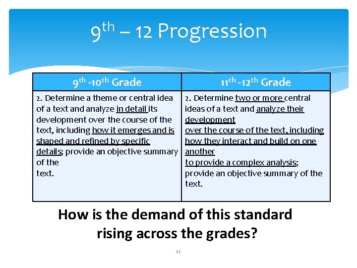 th 9 – 12 Progression 9 th -10 th Grade 11 th -12 th