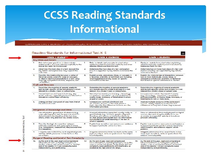 CCSS Reading Standards Informational 