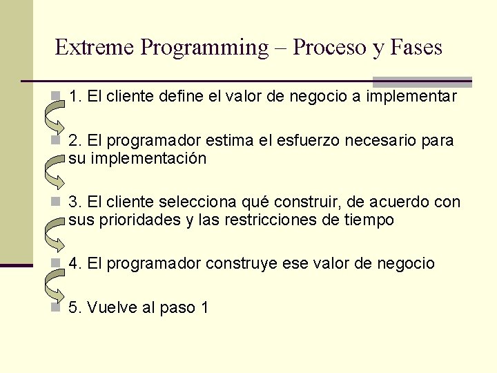 Extreme Programming – Proceso y Fases n 1. El cliente define el valor de