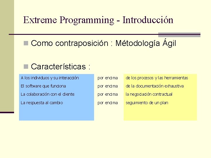 Extreme Programming - Introducción n Como contraposición : Métodología Ágil n Características : A