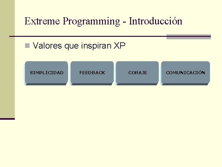 Extreme Programming - Introducción n Valores que inspiran XP SIMPLICIDAD FEEDBACK CORAJE COMUNICACIÓN 