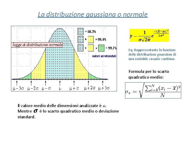 La distribuzione gaussiana o normale Eq. Rappresentante la funzione della distribuzione gaussiana di una