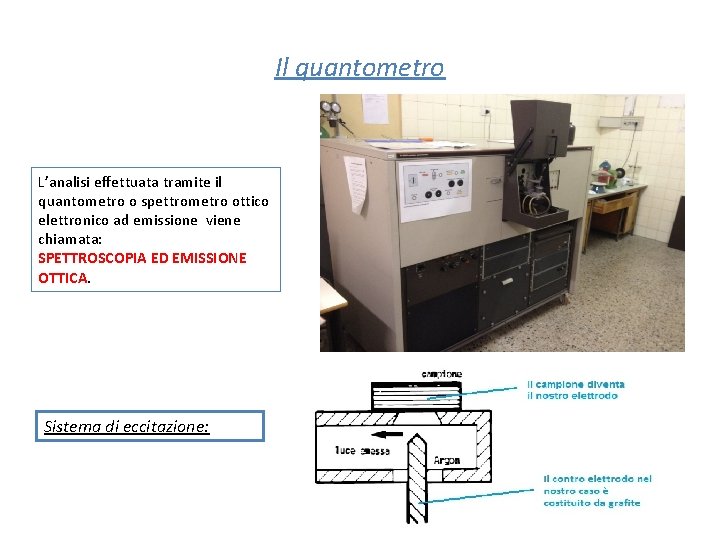 Il quantometro L’analisi effettuata tramite il quantometro o spettrometro ottico elettronico ad emissione viene