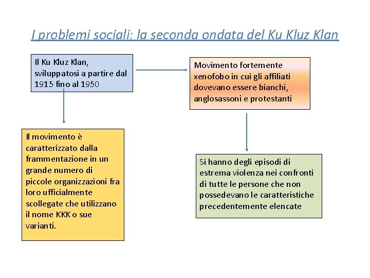 I problemi sociali: la secondata del Ku Kluz Klan Il Ku Kluz Klan, sviluppatosi